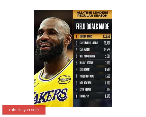 詹姆斯本赛季进球数据持续提升，表现稳健